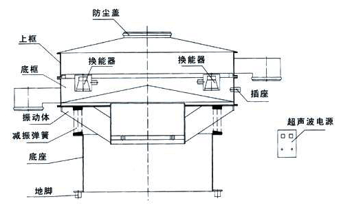 超聲波振動篩廠家