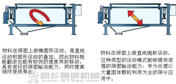 紙漿振動(dòng)篩價(jià)格